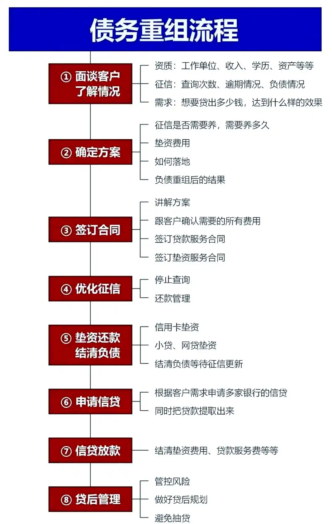 在溧水，中小企业也可以债务重组吗？